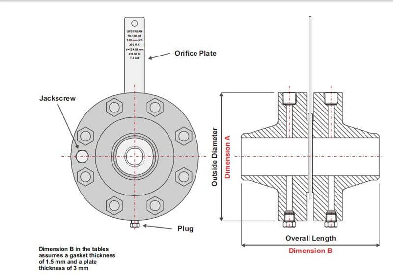 ORIFICE FLANGES Kiah Metallurgy